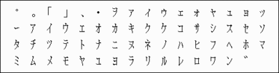 半角カタカナ 機種依存文字