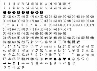 Macintoshの機種依存文字 