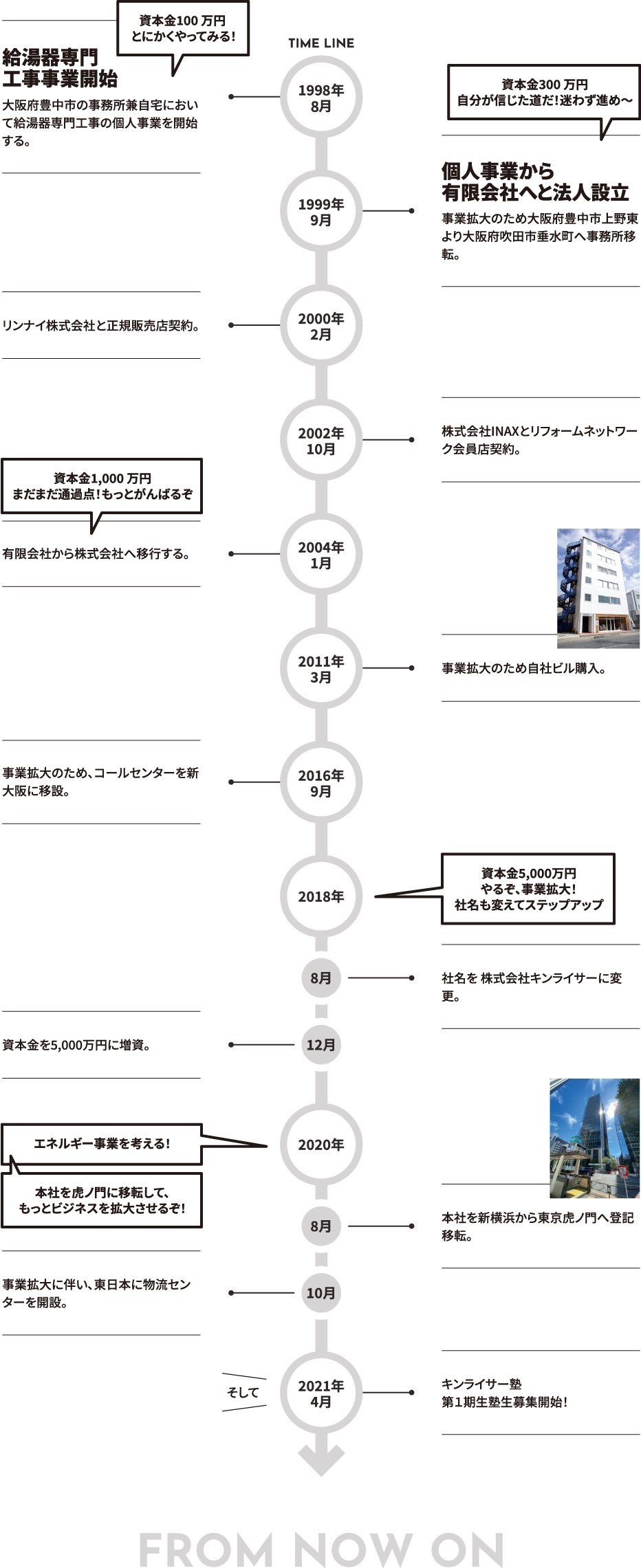 塾長とキンライサーの歩み